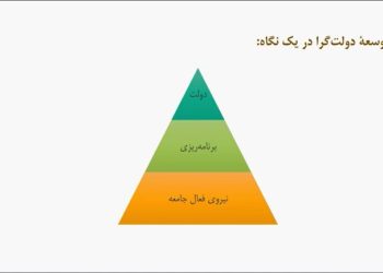 پساتوسعه؛ راهکار اساسی برای حل مشکل توسعه در کشور است