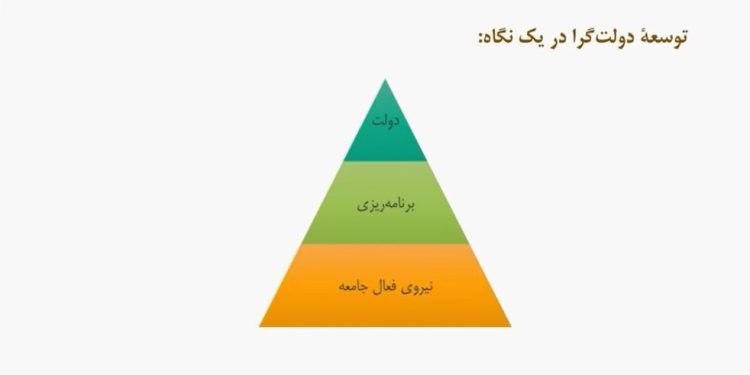 پساتوسعه؛ راهکار اساسی برای حل مشکل توسعه در کشور است