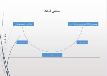 مهاجرتی معکوس که صادرات یک منطقه را زیر و رو کرد