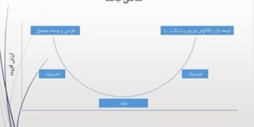 مهاجرتی معکوس که صادرات یک منطقه را زیر و رو کرد