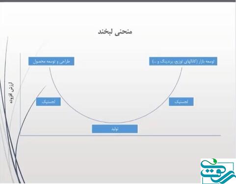 مهاجرتی معکوس که صادرات یک منطقه را زیر و رو کرد
