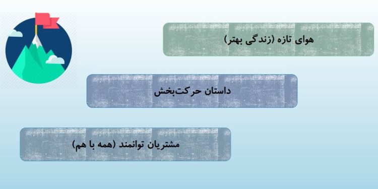 بازاریابی ارزش محور